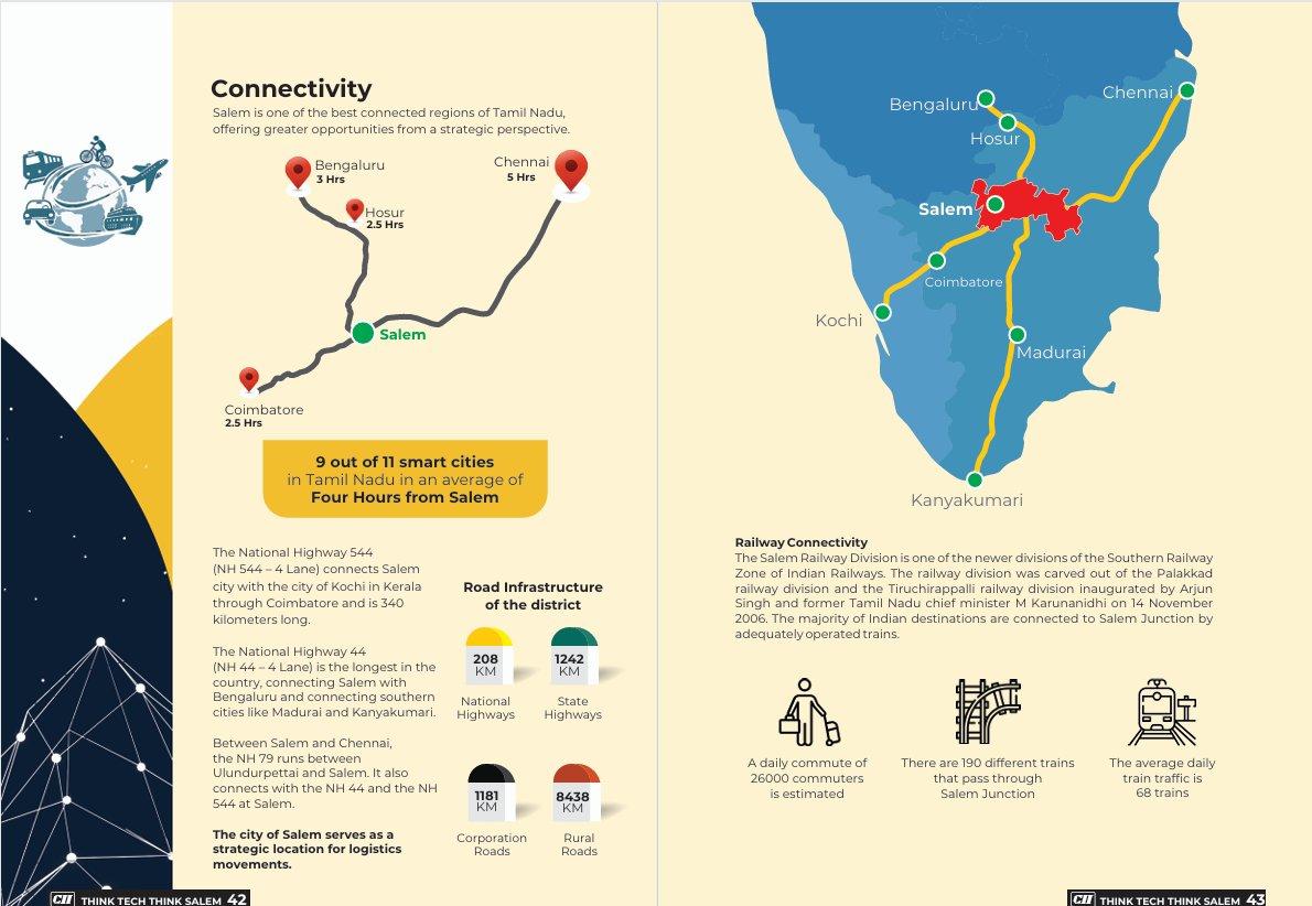 Salem Connectivity - Real Estate Salem